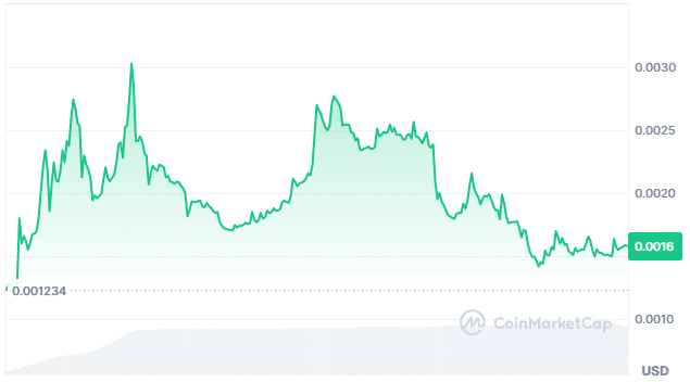 Hawk Tuah price chart