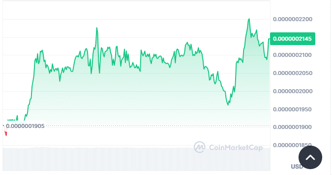 PeiPei price chart