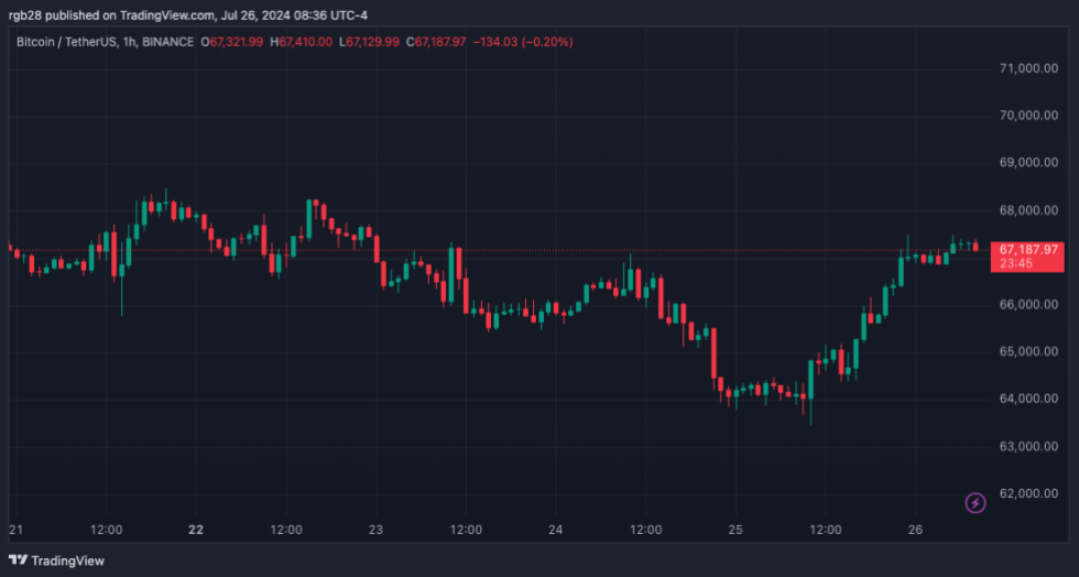 Bitcoin, BTC, BTCUSDT