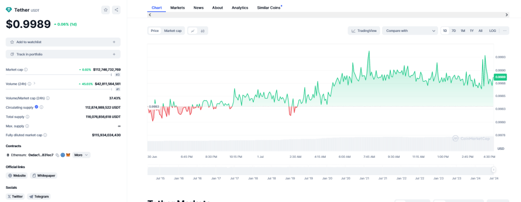 USDT market cap | Source: CoinMarketCap