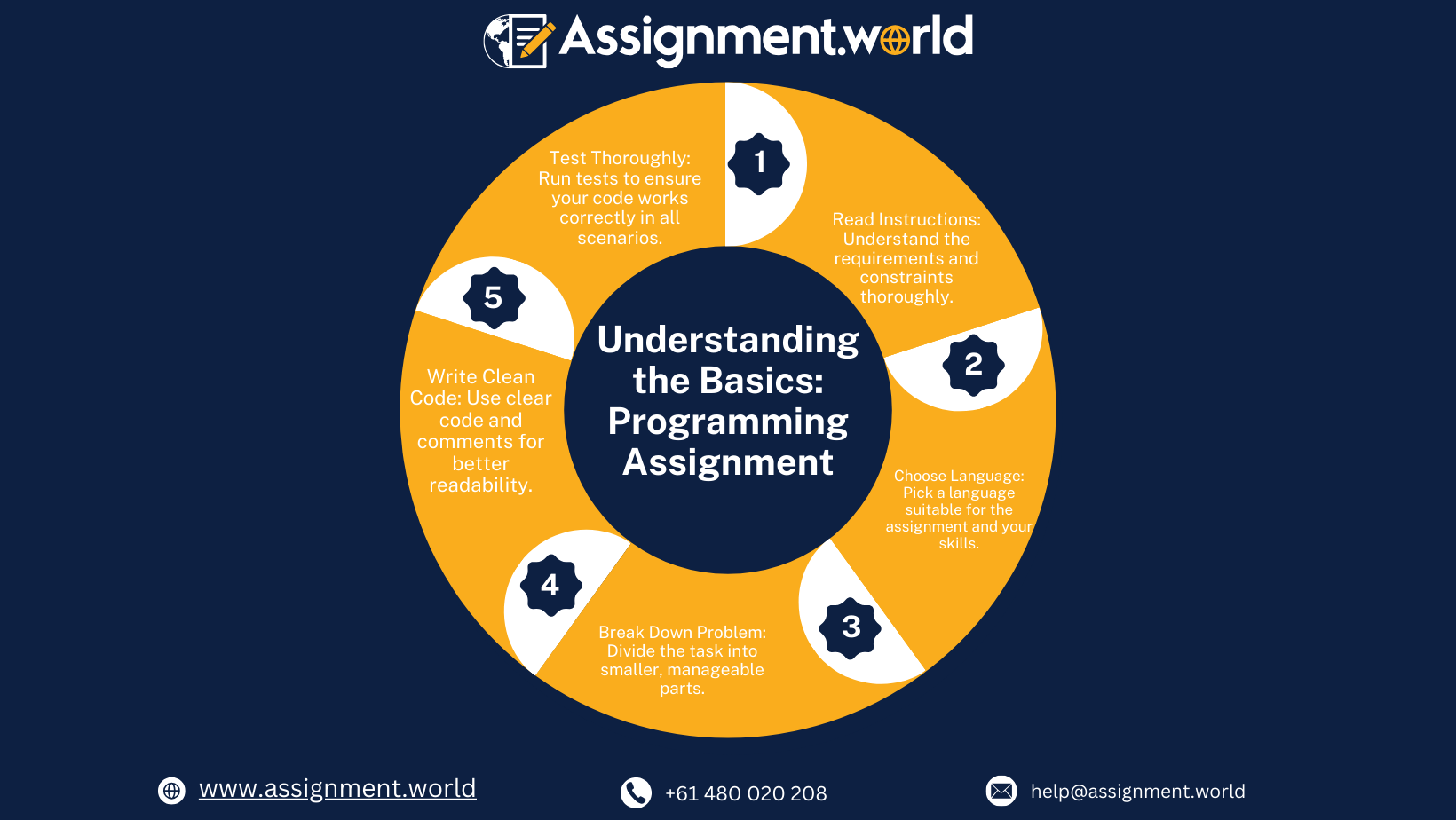 Understanding the Basics: Programming Assignment