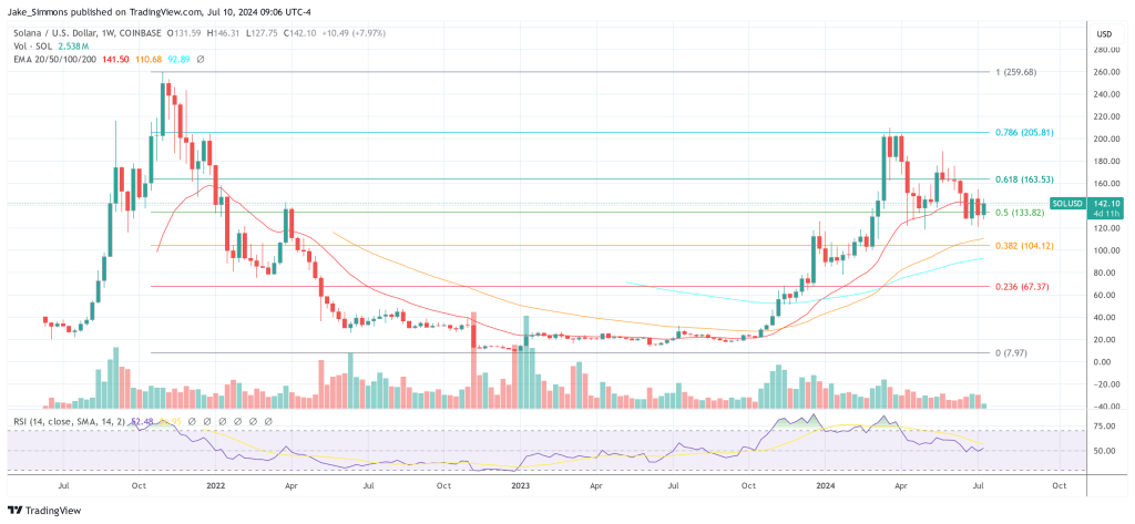 Solana ETF