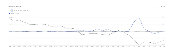 Who's Been Buying Up All The BTC Dumped By Germany?