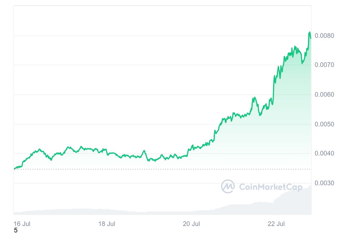 WienerAI Enters Final 9 Days Of Presale After Raising More Than $7 Million