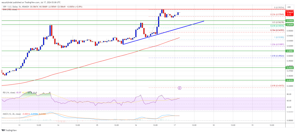 XRP Price