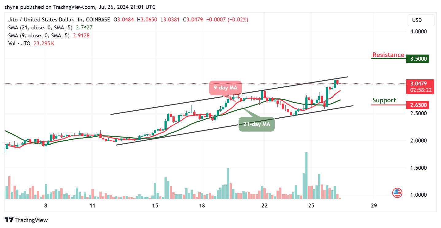 Jito Price Prediction for Today, July 26 – JTO Technical Analysis