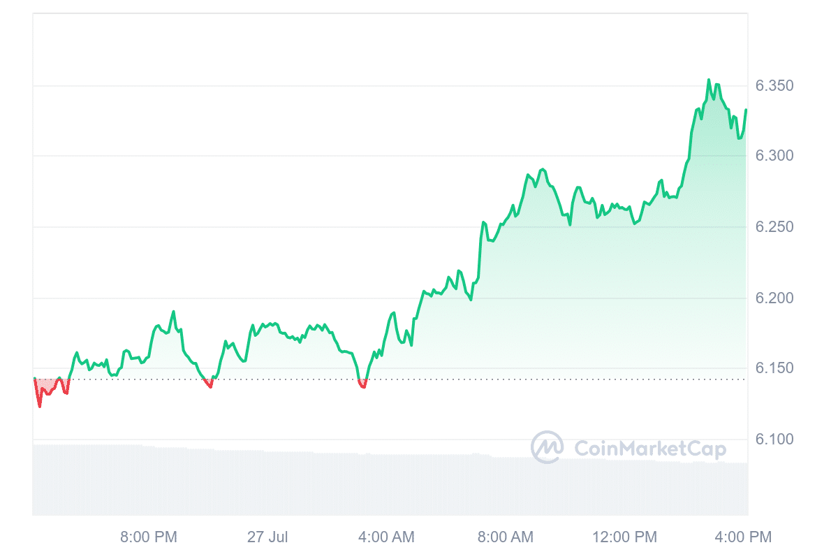 ATOM Price Chart