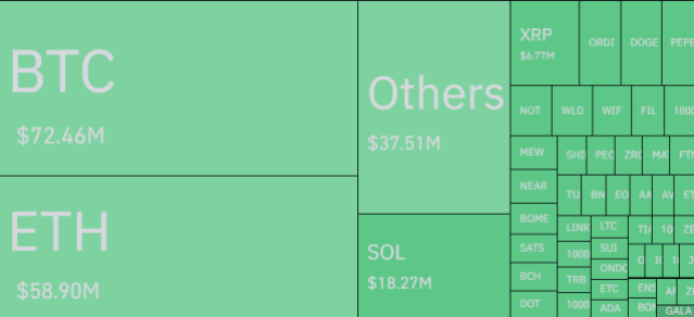 Bitcoin & Other Cryptos