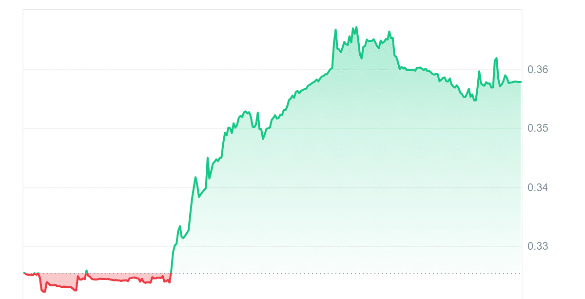 MPLX Price Chart