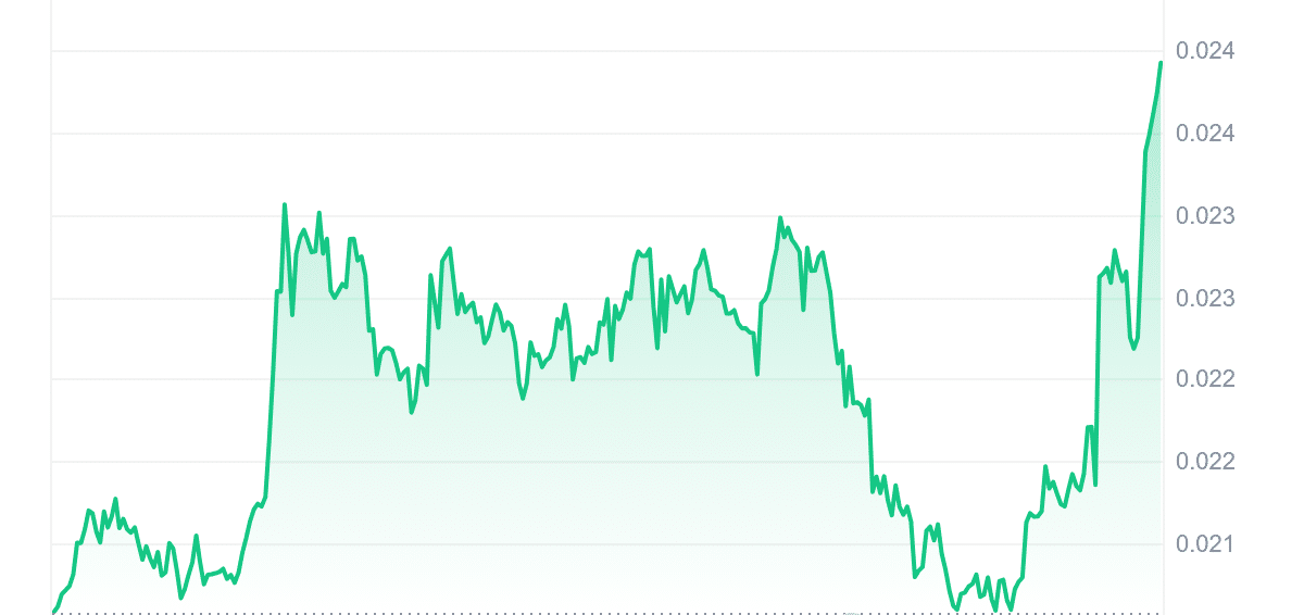 XEM Price Chart