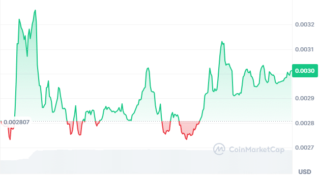 Jesus Coin price chart