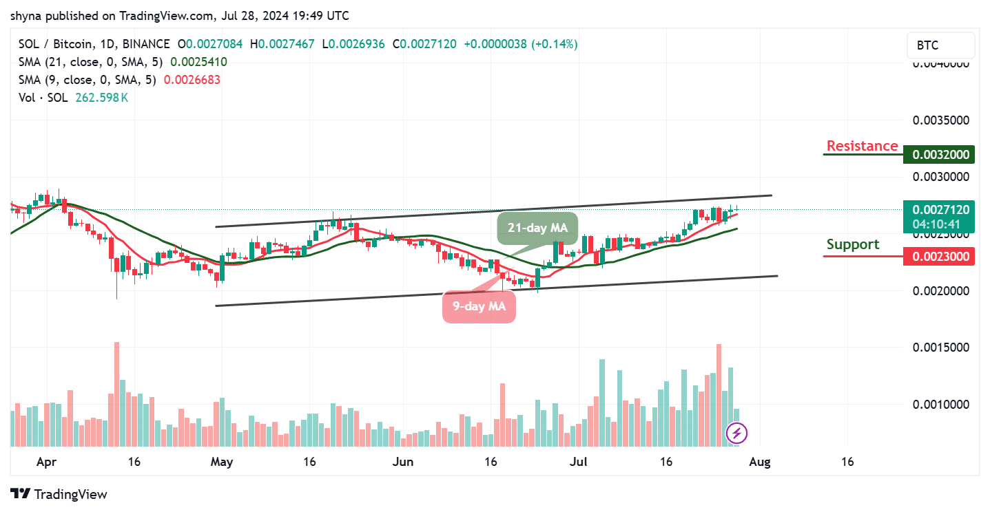 Solana Price Prediction for Today, July 30 – SOL Technical Analysis