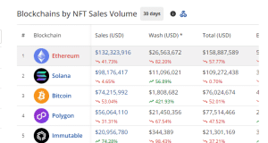 NFT sales by chain in July