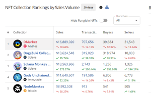 Top selling NFT in July 2024 1