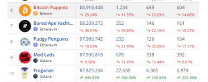 Top selling NFTs In July 2024 2