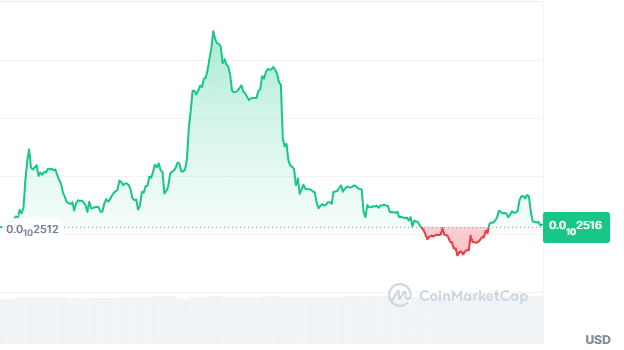 Babybonk price chart