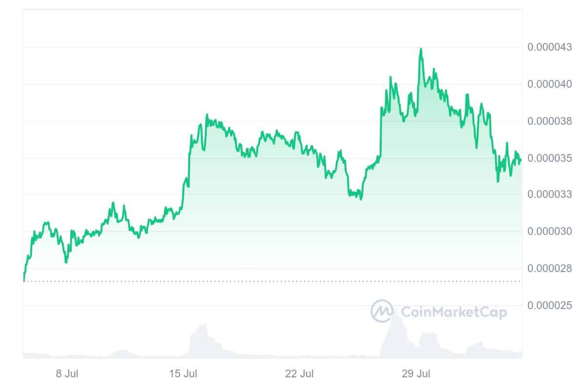 eCash Price Chart