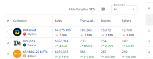 DMarket NFT Collection