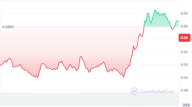 Popcat price chart