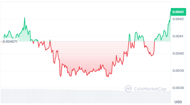 Turbo price chart