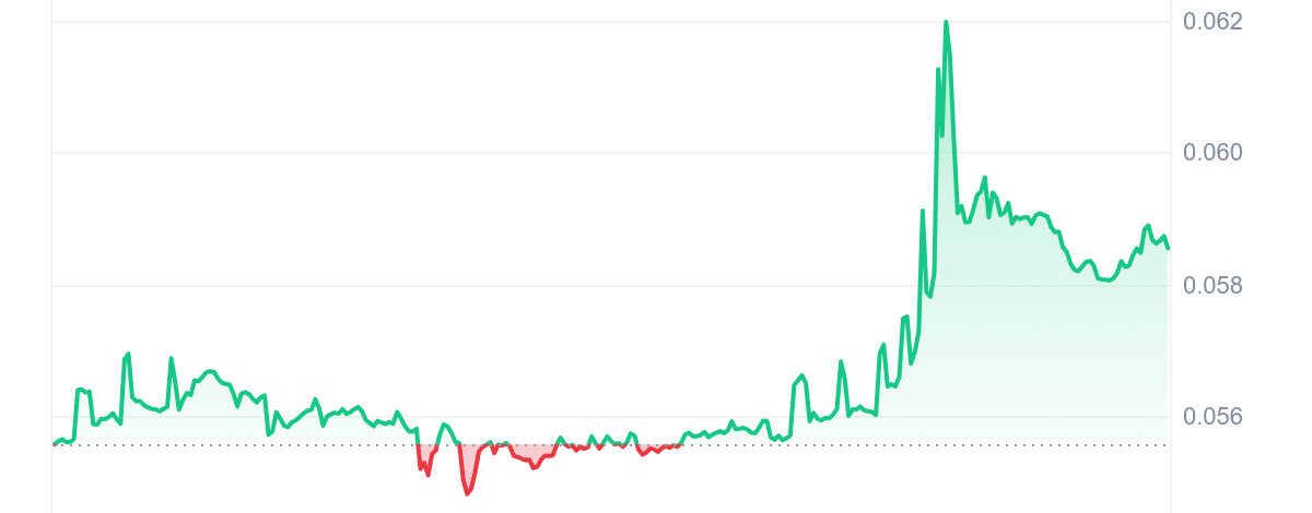 TFUEL Price Chart