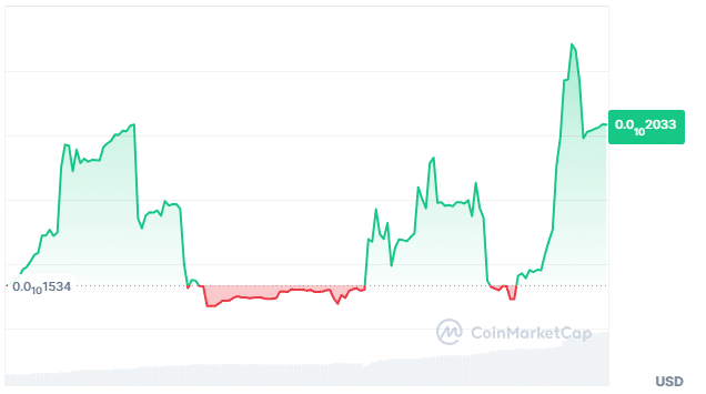 Fight maga price chart