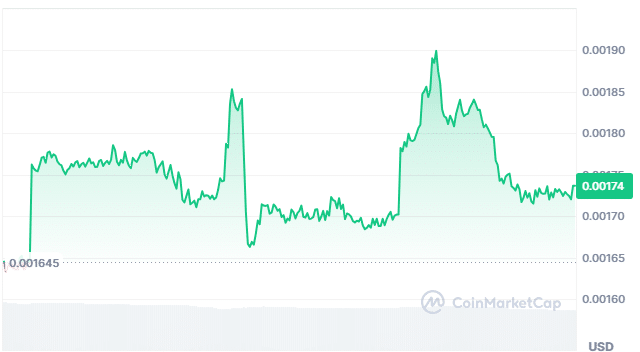 Hack price chart