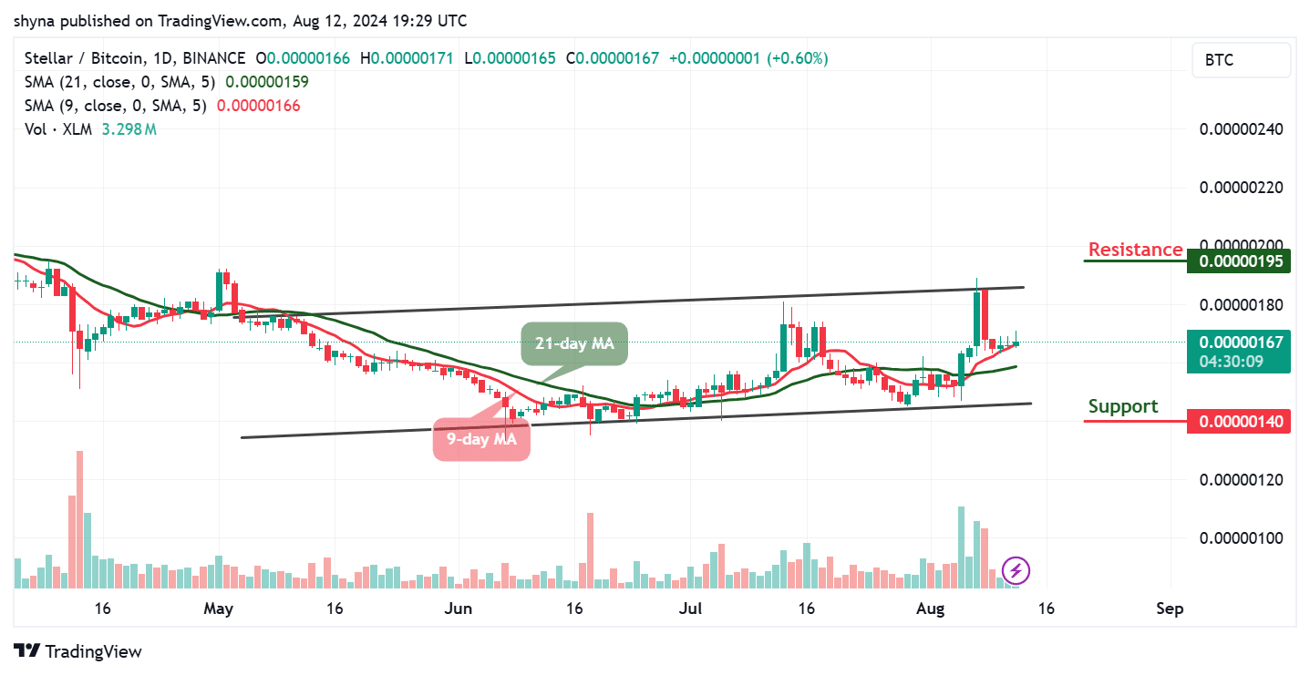 Stellar Price Prediction for Today, August 13 – XLM Technical Analysis