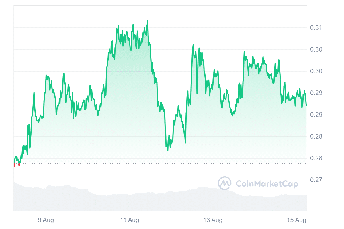 Pyth Network price chart