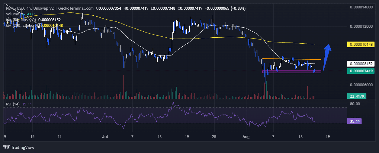 Pepe Price Chart Analysis Source: GeckoTerminal.com