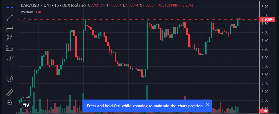 Gold standard price chart