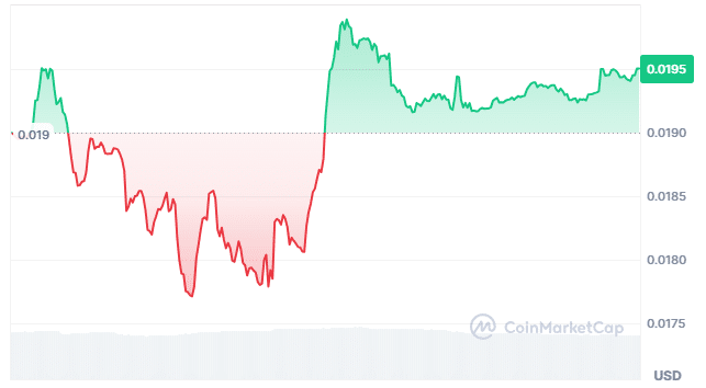 Non-playable coin price chart