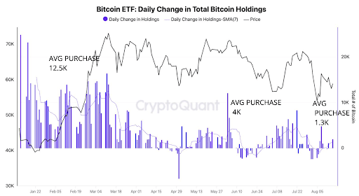 Bitcoin negative 2