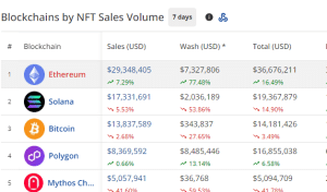 NFT sales by chain in the past 7 days