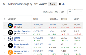 top selling NFTs in the past 7 days