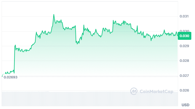 Paragon price chart