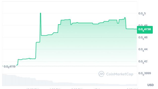 Popepe price chart