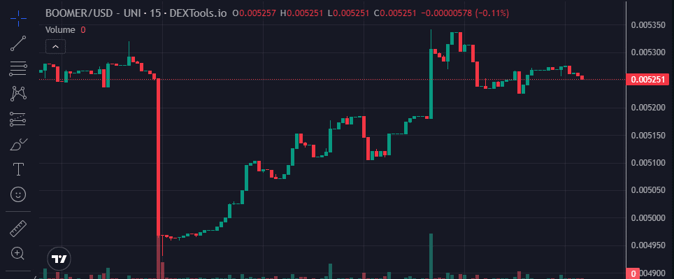 Boomer price chart