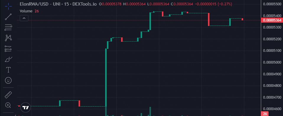 ElonRWA price chart