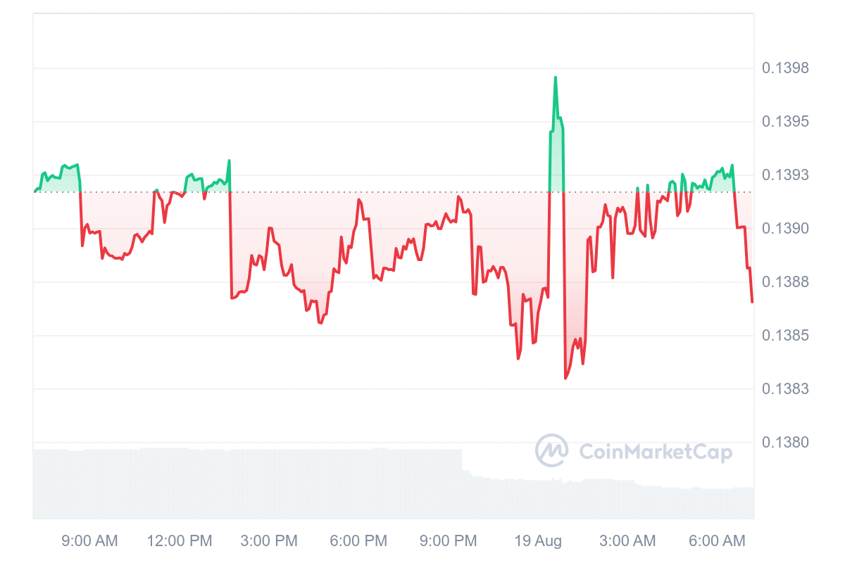 GEOD Price Chart