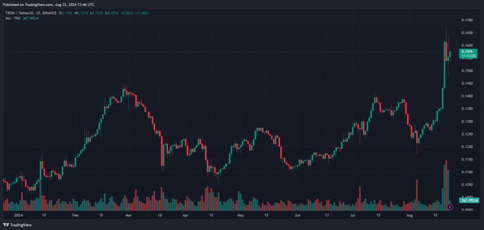 TRON TRX TRXUSDT