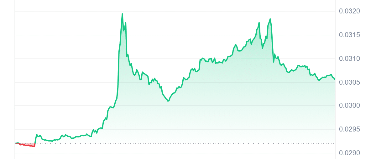 JST Price Chart