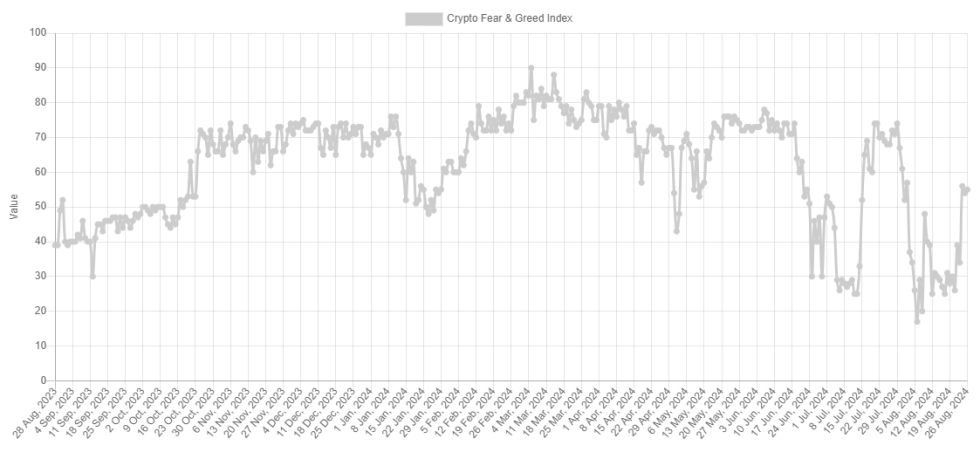 Bitcoin Fear & Greed Index