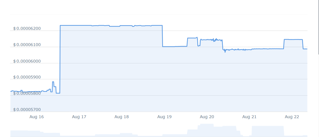 KPL Price Chart