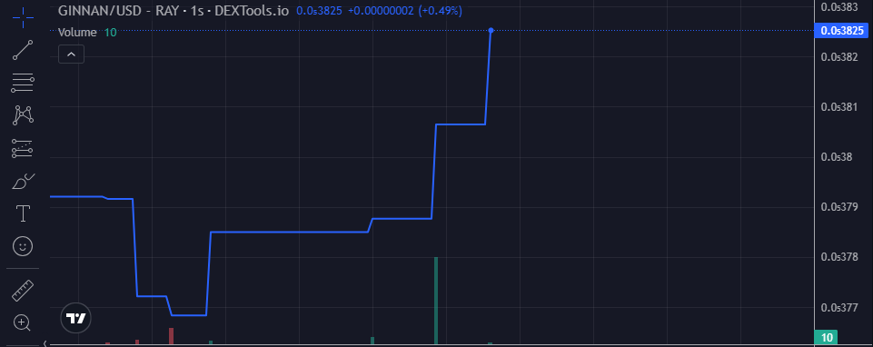 Ginnan the cat price chart