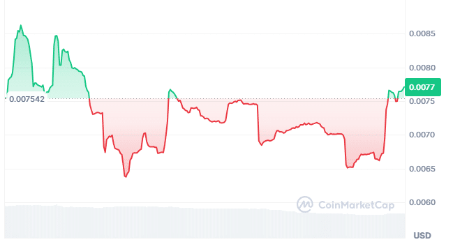 4 price chart