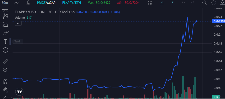 Flappy price chart