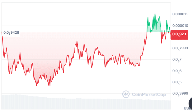 Bufficorn price chart