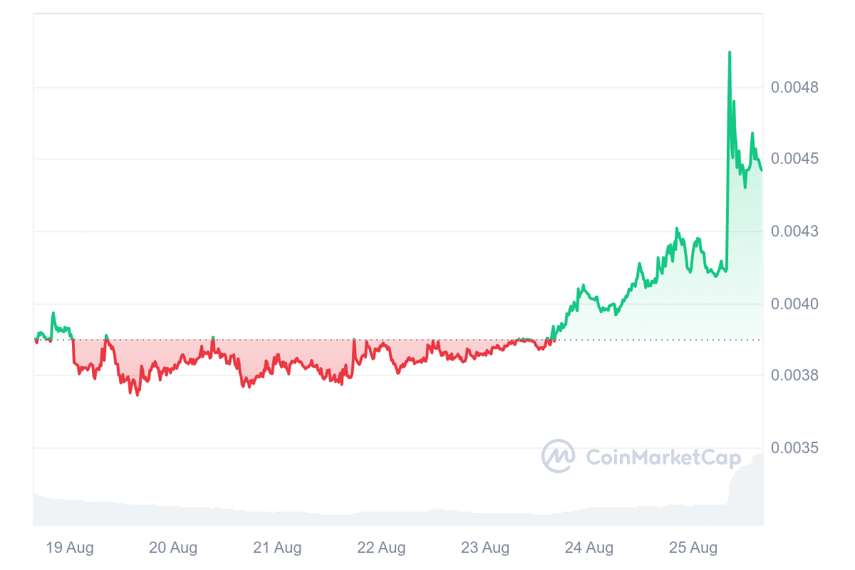 AMP Price Chart