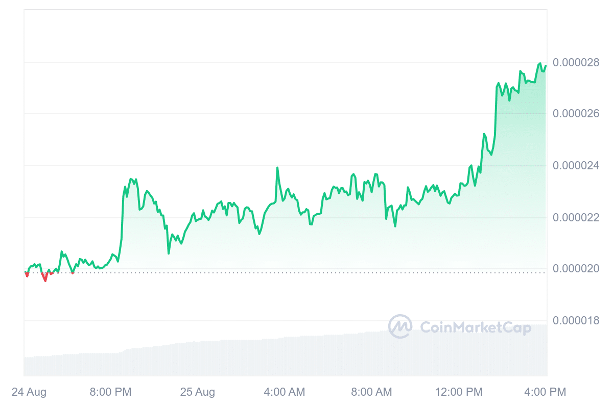 BEER Price Chart